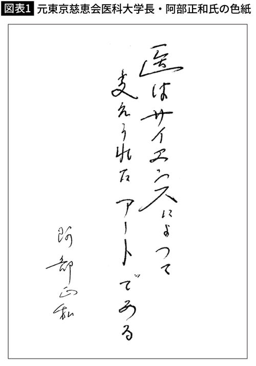 【図表1】元東京慈恵会医科大学長・阿部正和氏の色紙