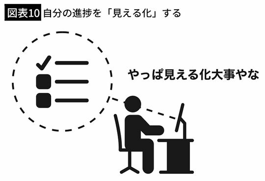 【図表10】自分の進捗を「見える化」する