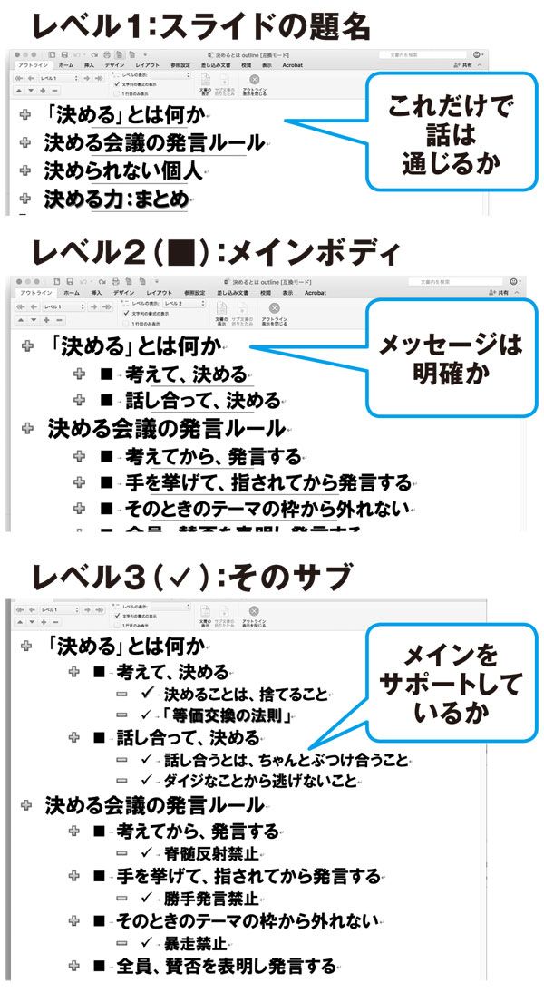 伝わるパワポは 18pt以上 で書いてある 思考を整理するフォントの使い方 2ページ目 President Online プレジデントオンライン