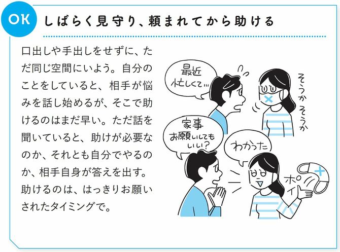 しばらく見守り、頼まれてから助ける