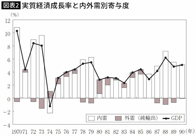 【図表】実質経済成長率と内外需別寄与度