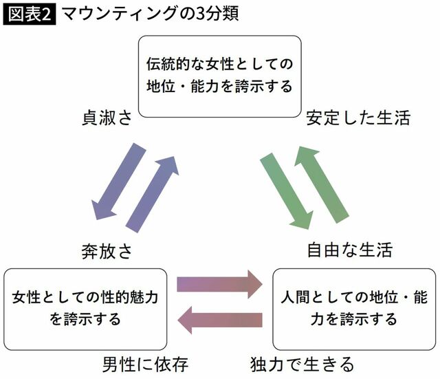 マウンティングの3分類