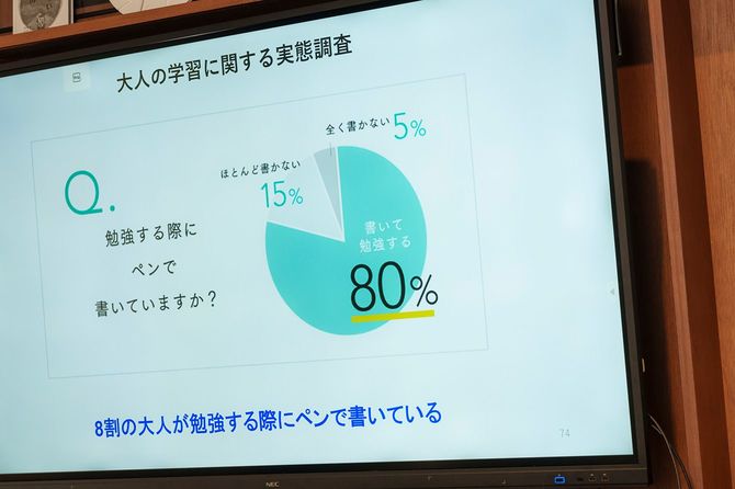 コクヨ社内で共有された「大人の学習に対する実態調査」