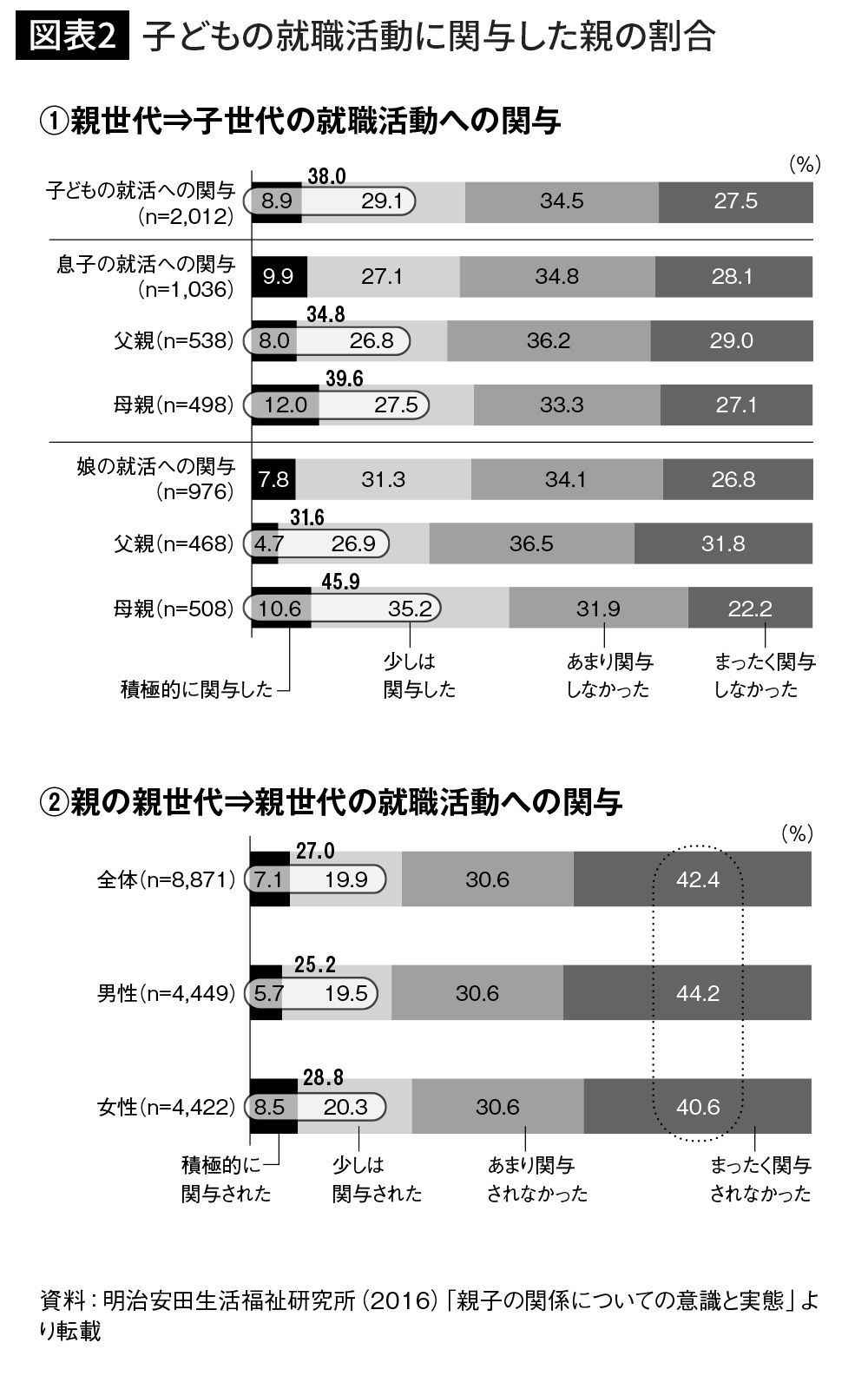 2人に1人が 子の結婚に干渉する という 毒親 社会ニッポン ゆがんだ親子関係が結婚を遠ざける 2ページ目 President Online プレジデントオンライン