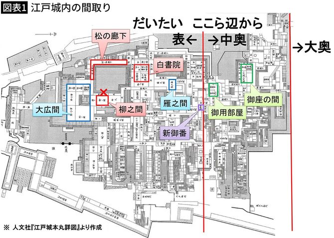 【図表1】江戸城内の間取り