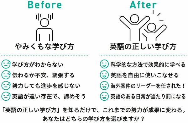 「英語の正しい学び方」を知るだけで、これまでの努力が成果に変わる