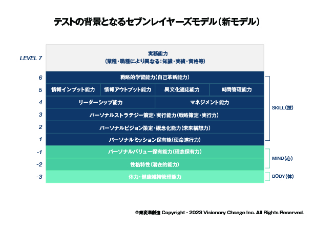 プレジデントモデルのイメージ